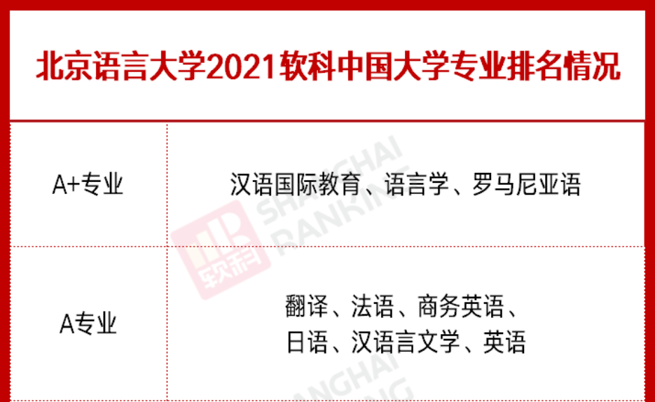北京这所高校：直属教育部，实力全国顶尖！校友任职外交部、中央电视台！