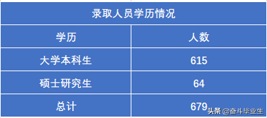 中国铁路沈阳局集团2022录取679人，大连交大登顶，名校学生很少