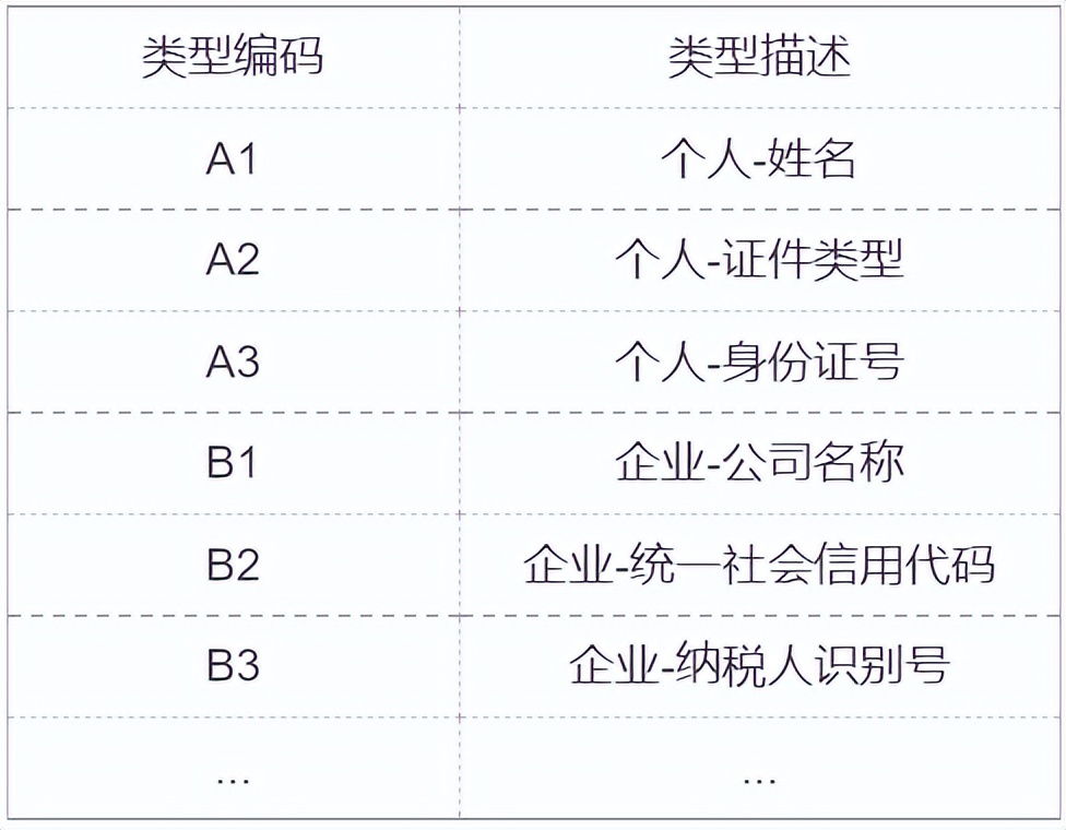 昂楷杯第一届数据安全竞赛正式开始报名！万元大奖等你来拿