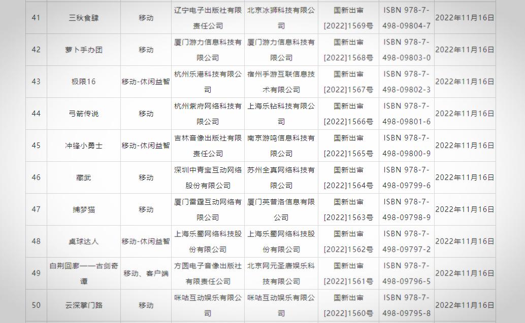 2022年11月份的游戏版号放出，看看有没有你关心的？