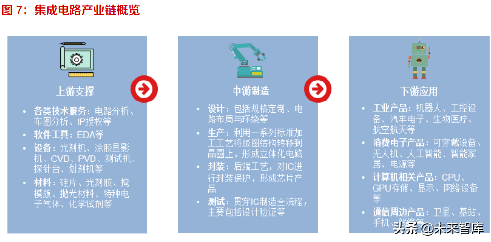 工业软件EDA深度研究：海外巨头的成功之路与国内厂商的破局之道