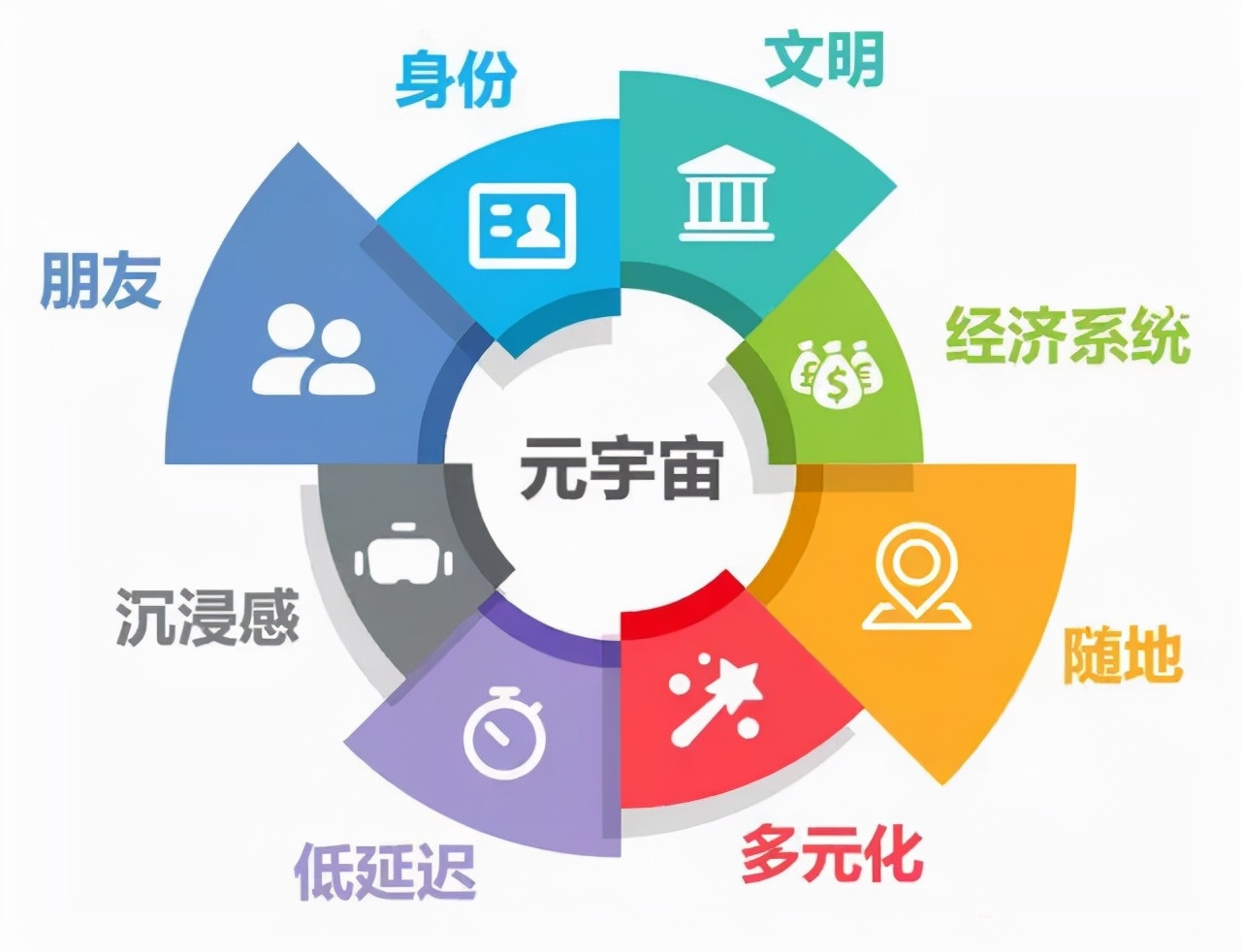 还没搞懂元宇宙是个啥，就有人用它诈骗了