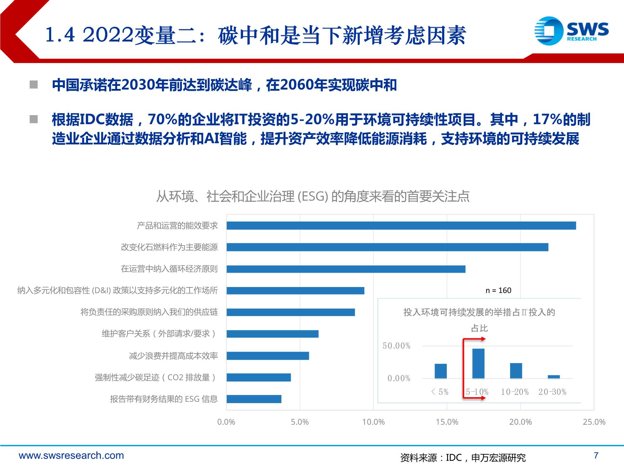 2022年智能制造行业投资策略：后疫情时代的智造软件大机会