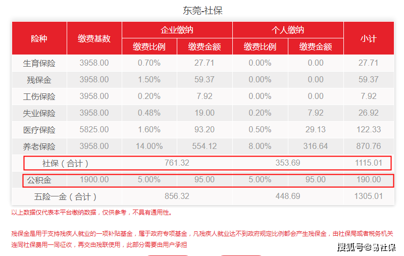 东莞住房公积金,东莞住房公积金怎么全部取出来