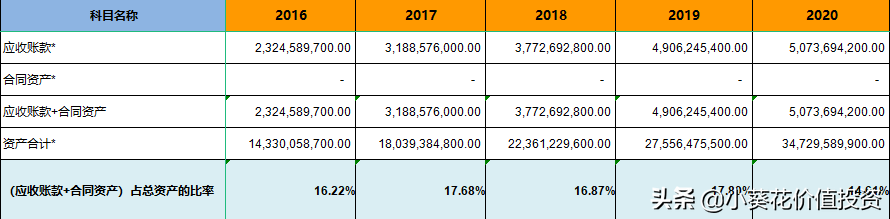 具有超强研发优势的“恒瑞医药”，接下来怎么走