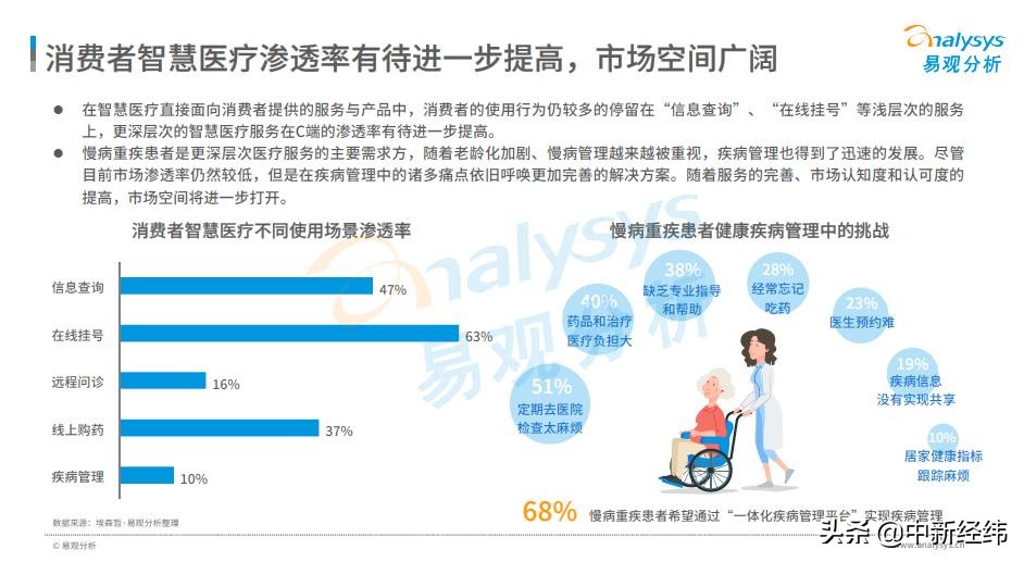 《中國智慧醫(yī)療行業(yè)洞察2022》發(fā)布 醫(yī)聯(lián)學(xué)術(shù)能力構(gòu)筑競爭壁壘