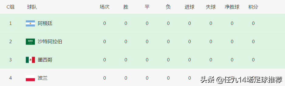 分析世界杯的公众号(2022年卡塔尔世界杯小组形势分析)