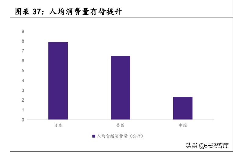 阳西厨邦酱油最新招聘（调味品行业深度报告）