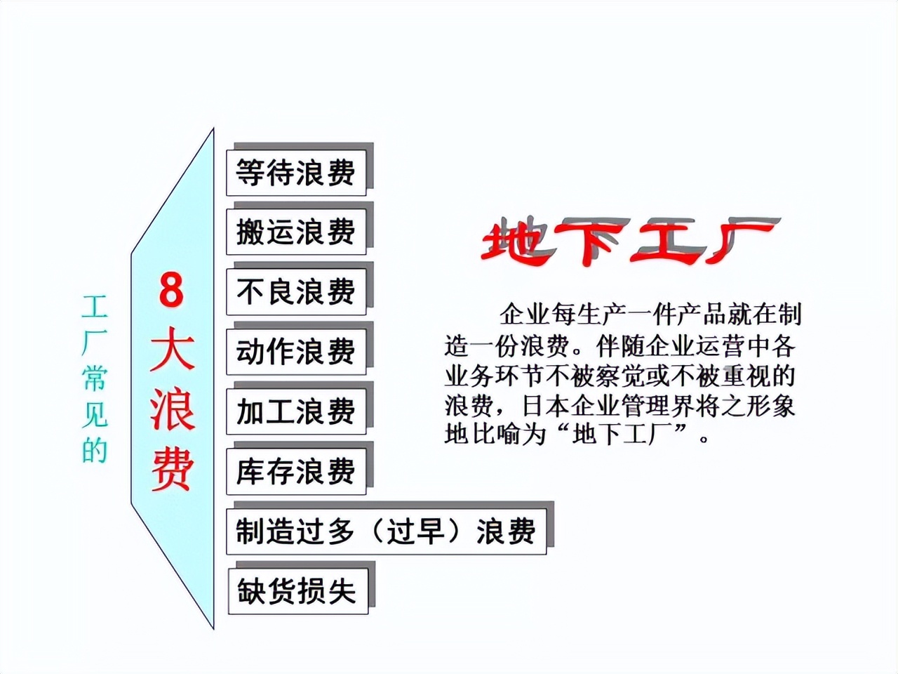 「精益學堂」超詳細的一份JIT精益生產PPT 請收好