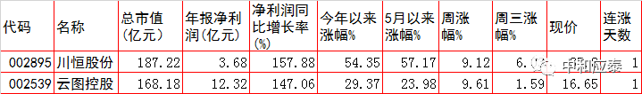 周四A股重要投资参考（6月9号）