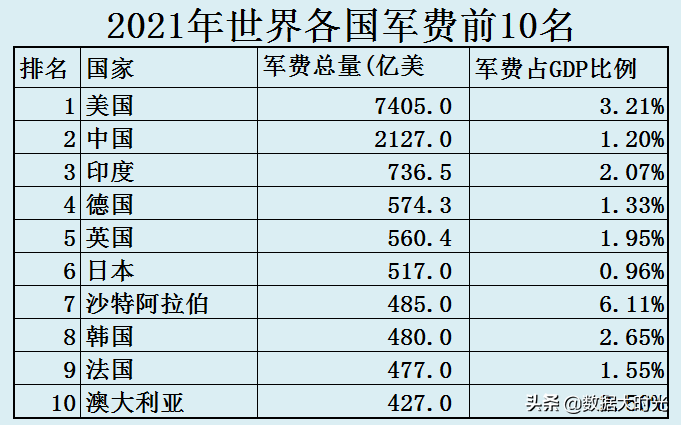 中国国土面积世界第几(我国与欧洲三强英国德国法国的差距有多大？大数据对比综合实力)