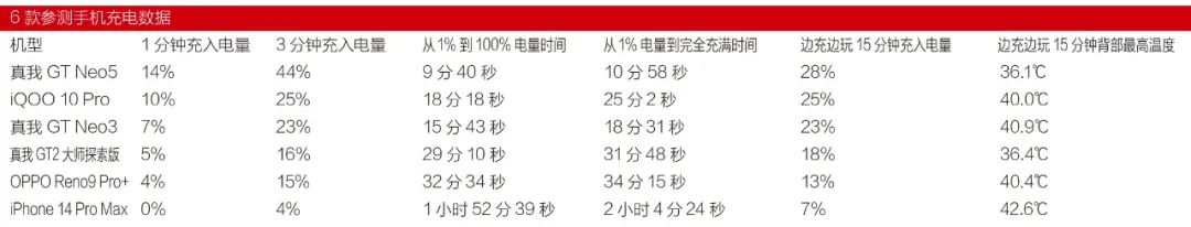 手机充电电压是(shi)多少伏（手机充电器改(gai)3v电源）-第19张图片-悠(you)嘻资讯网