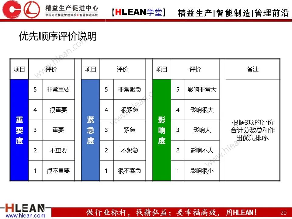 企業管理必備的S-W-O-T