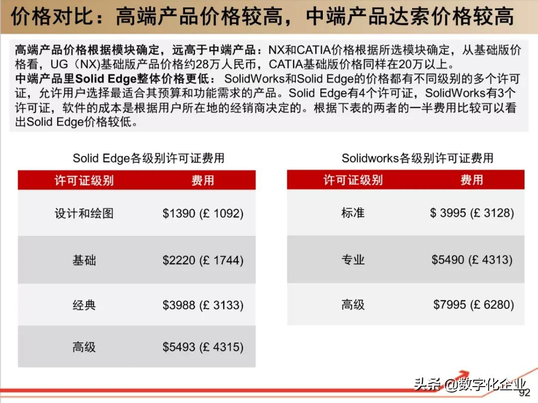 190页PPT读懂工业软件巨头达索Dassault