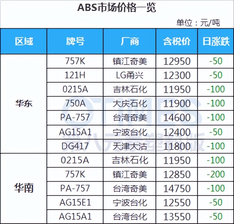 17部门力挺，新能源车爆发，PA小涨100，下游需求何时恢复？