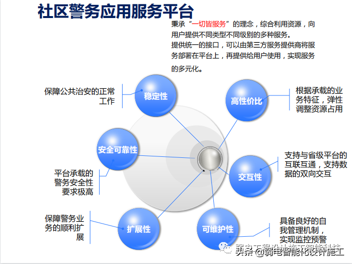 智慧社区警务系统建设方案PPT（值得收藏）