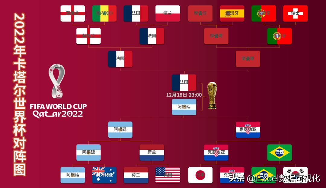 历史世界杯冠军榜（历届世界杯冠军有哪些？阿根廷和法国谁能加星成功？）
