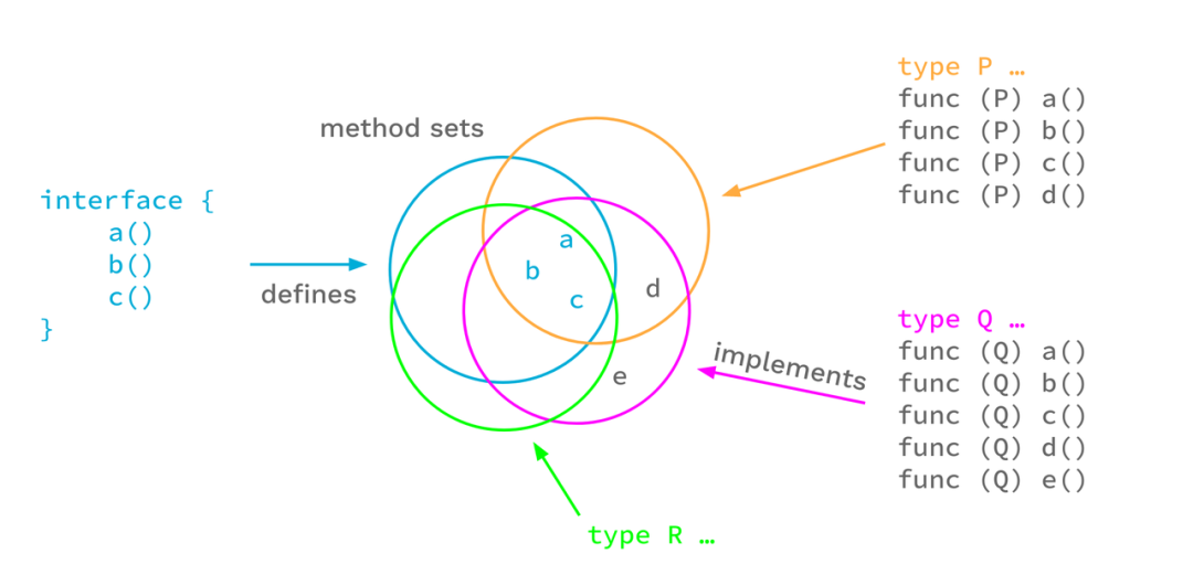 Go 1.18 的那些事——工作区、模糊测试、泛型