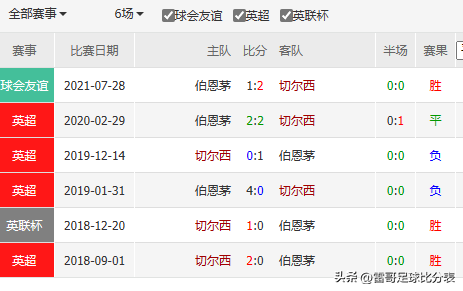 哪里可以看到足球比赛分数（数据发布-英超2场-切尔西VS伯恩茅斯+曼联VS诺丁汉-20221227）-趣拿体育