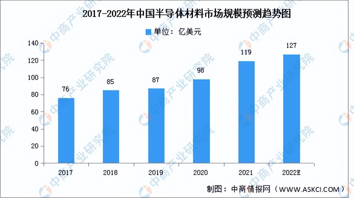 2022年中国电子元器件产业链全景图上中下游市场及企业预测分析