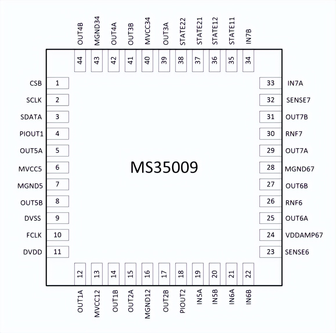 数码相机镜头电机驱动MS35009简介及替代方案