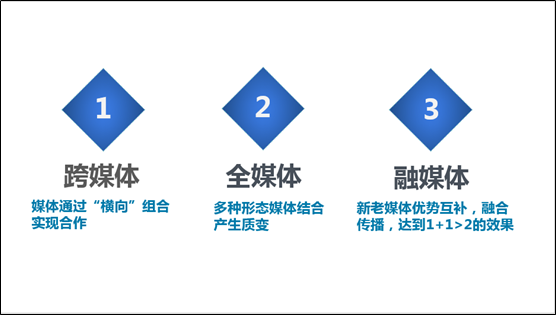 猛戳新媒体运营G点，让你成为运营专家