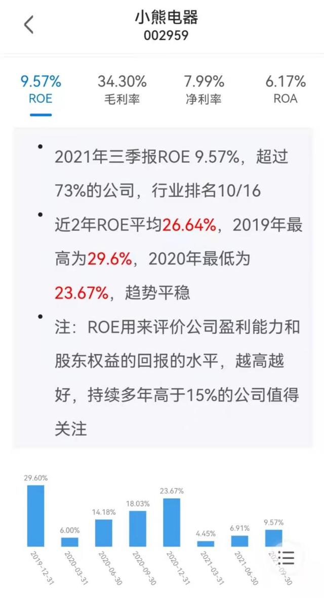 走熊的小熊电器，小家电不吃香了？ 快讯 第4张