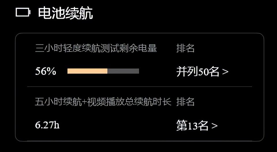 “配置没输过，体验没赢过”小米12 SPro下一代钉子户