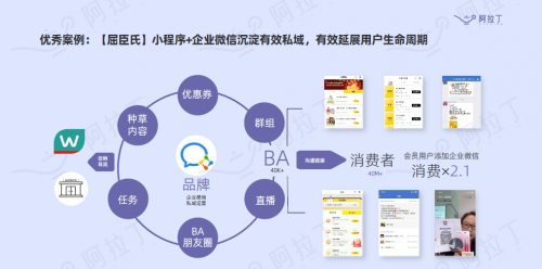 O+O零售释放潜能 屈臣氏再度入选阿拉丁小程序白皮书优秀案例