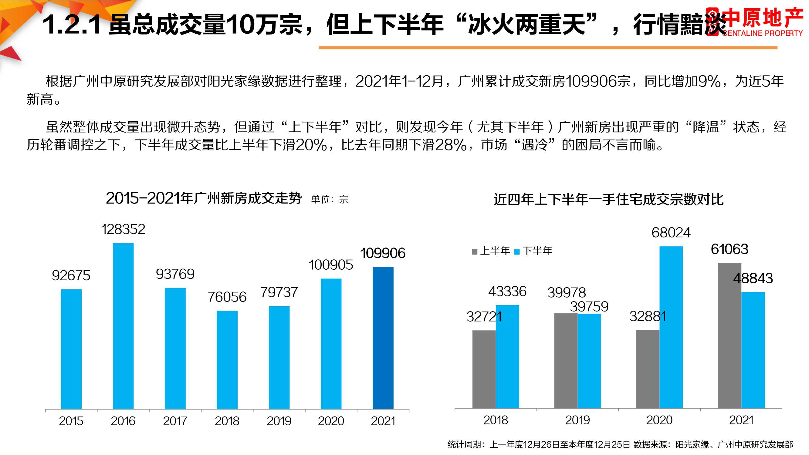 2021年广州楼市总结暨2022年展望：困局求变，突破新生「完整版」