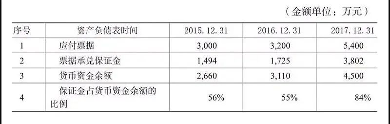 货币资金,货币资金包括哪些