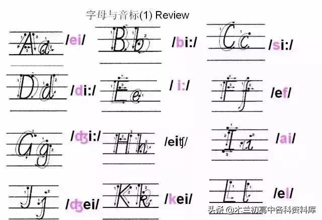 熟记26个字母的技巧（如何熟练掌握26个字母）-第35张图片-华展网