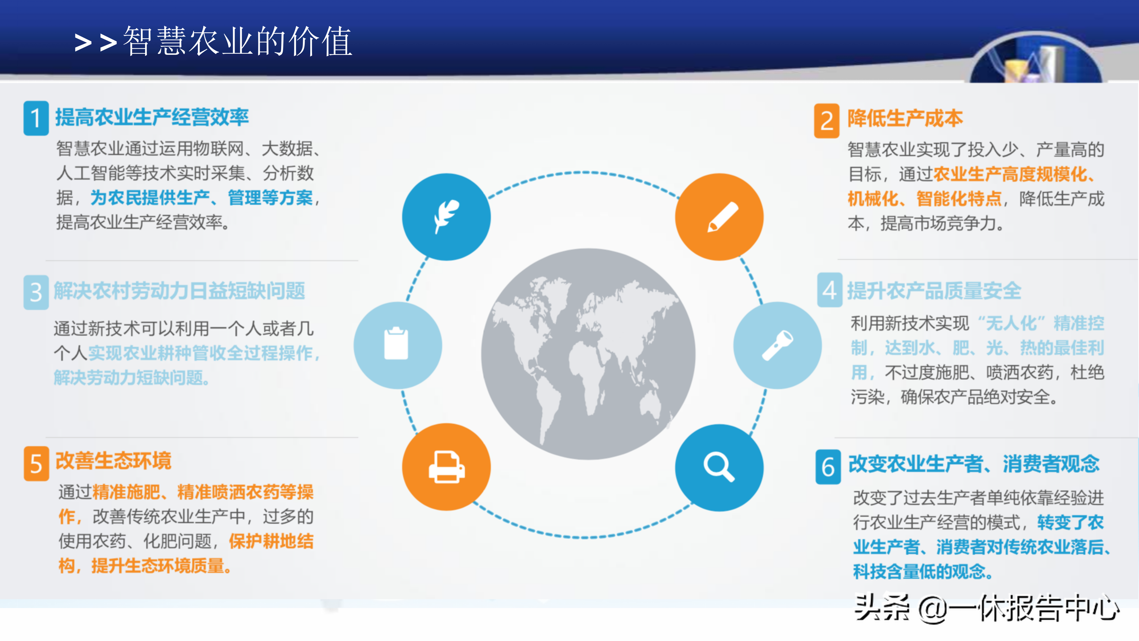 智慧农业平台方案介绍（附PPT全文）