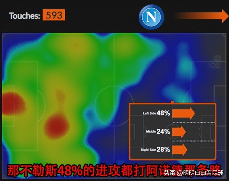天下足球安菲爾德（歐冠：利物浦vs那不勒斯！狀態(tài)稀爛又遇苦主，為啥我還期待利物浦）