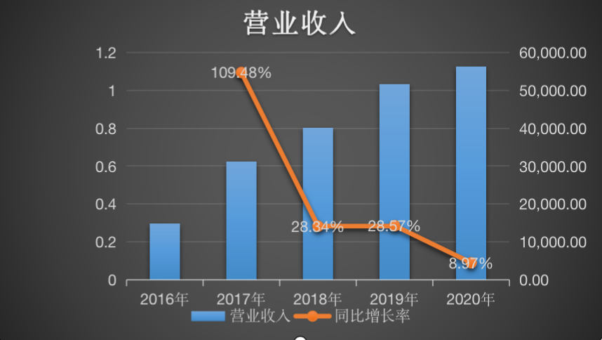 实探光存储第一股紫晶存储：4家供应商“查无此人”陷造假疑云