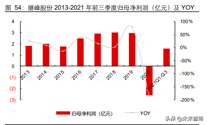 座椅行业深度报告：千亿赛道，国产替代正当时