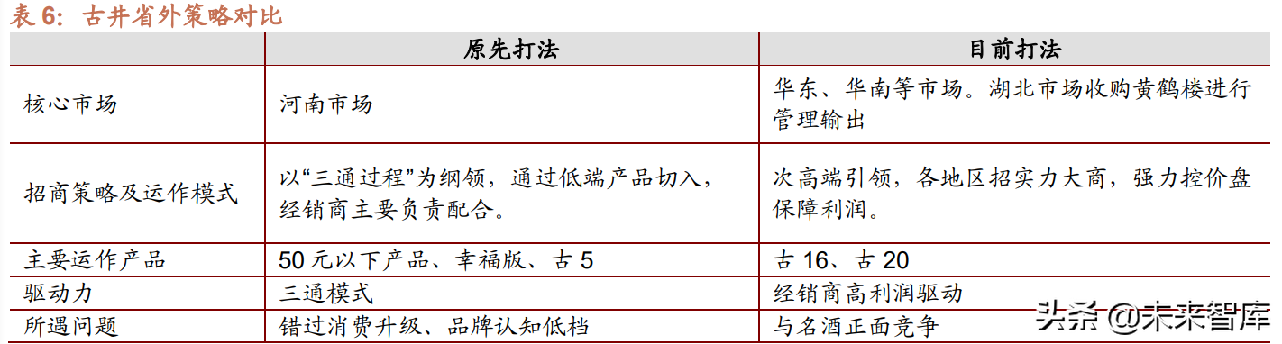 白酒行业专题研究：地产徽酒，拾级而上