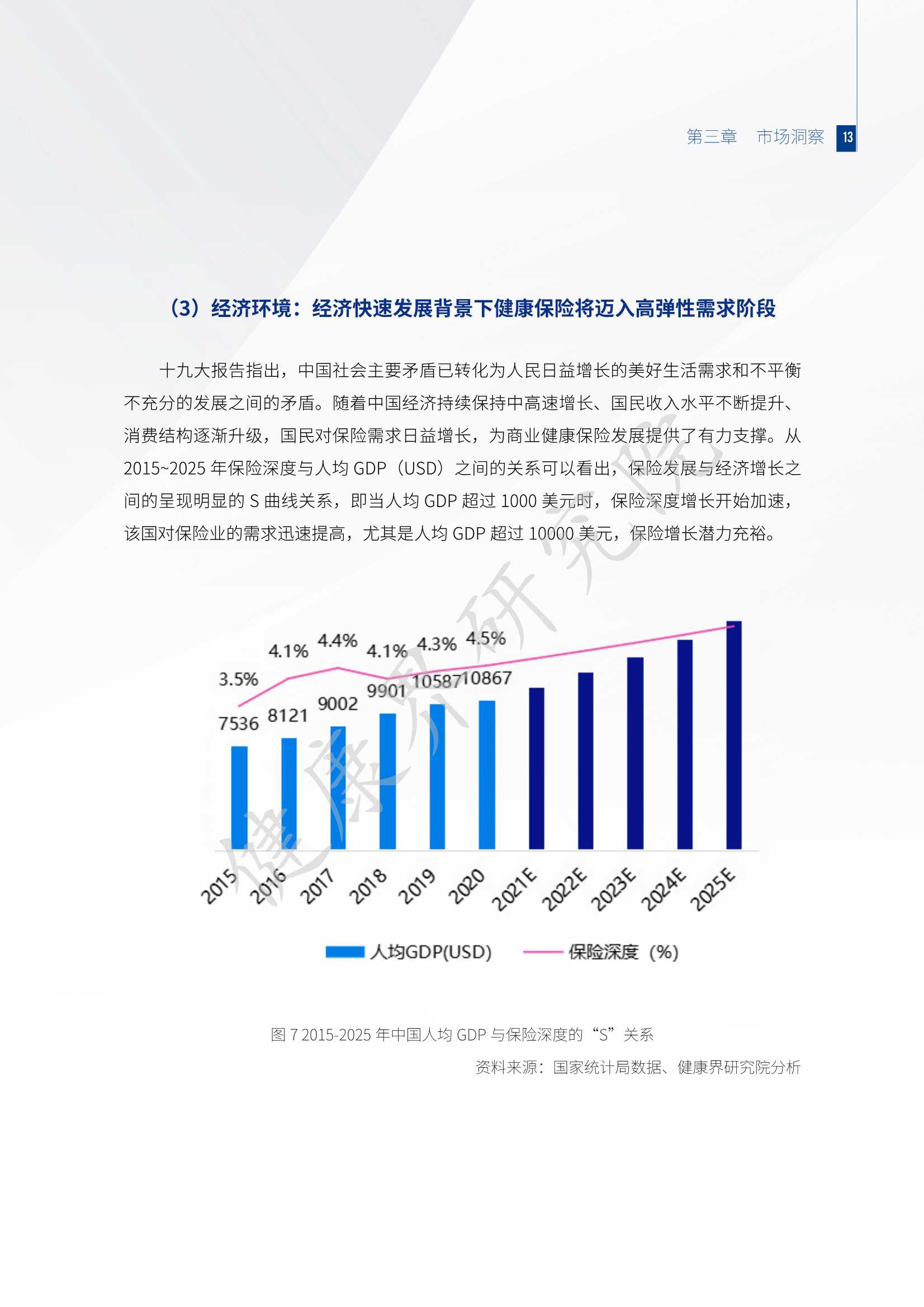 2021互联网健康保险行业研究报告