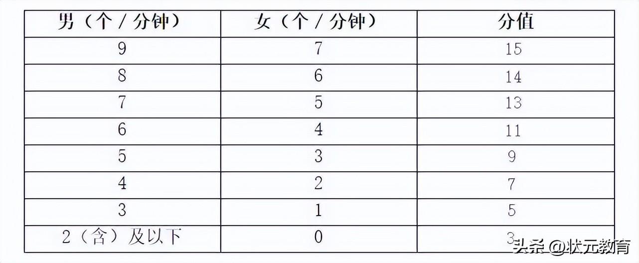 中学生体育考试足球用几号球(看到2023年新中考体育项目，各位家长还能淡定吗？)