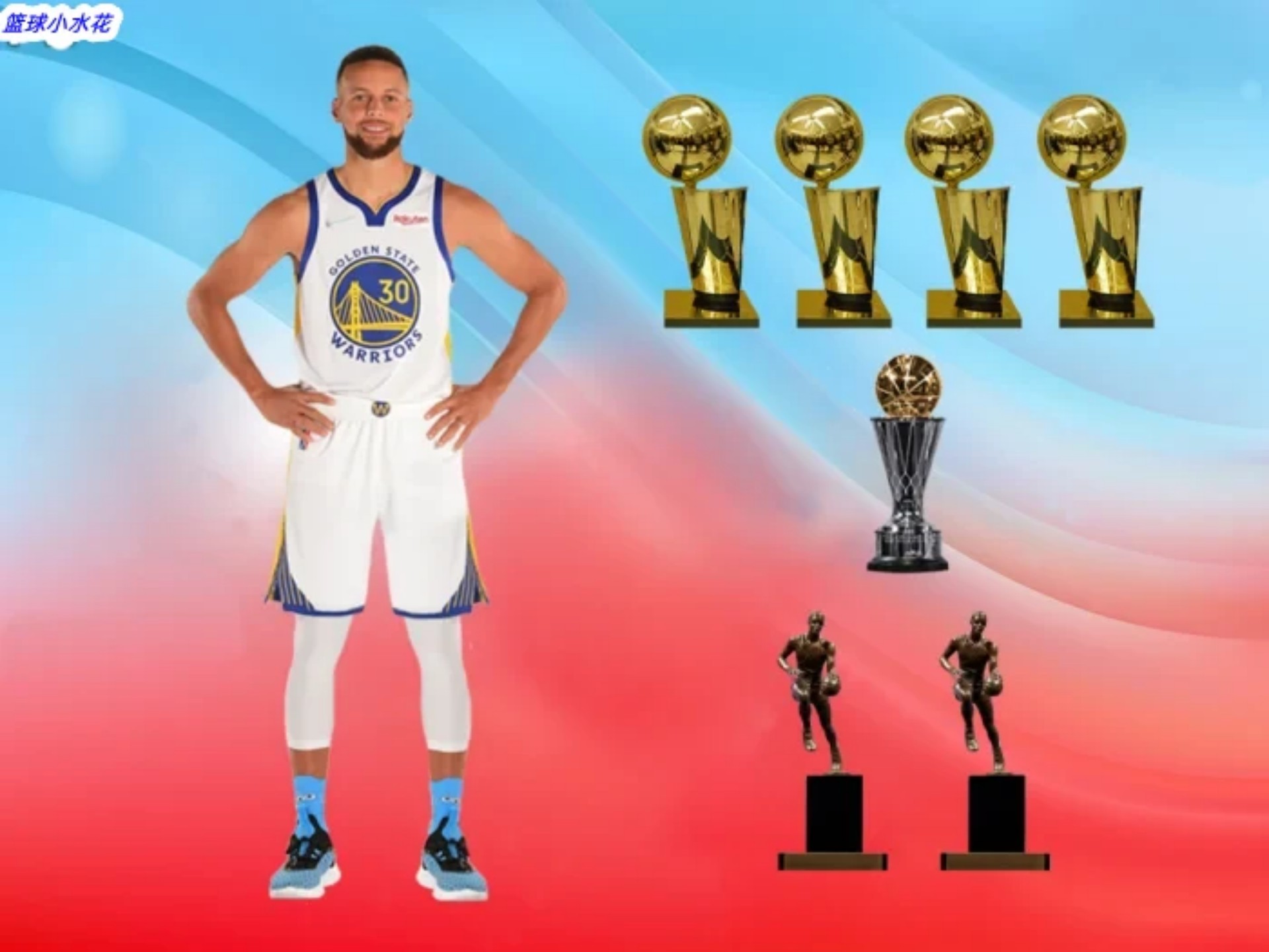 2018nba冠军是哪个队(NBA现役最有成就的球员：总冠军戒指、MVP 和总决赛 MVP)