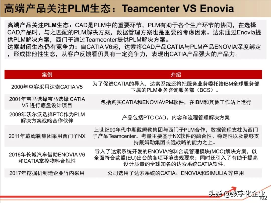 190页PPT读懂工业软件巨头达索Dassault