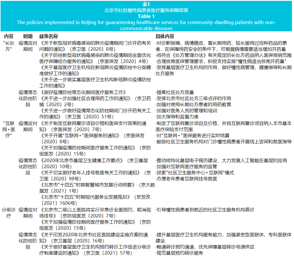 新型冠状病毒肺炎疫情下北京市社区慢性病患者医疗服务保障政策研究