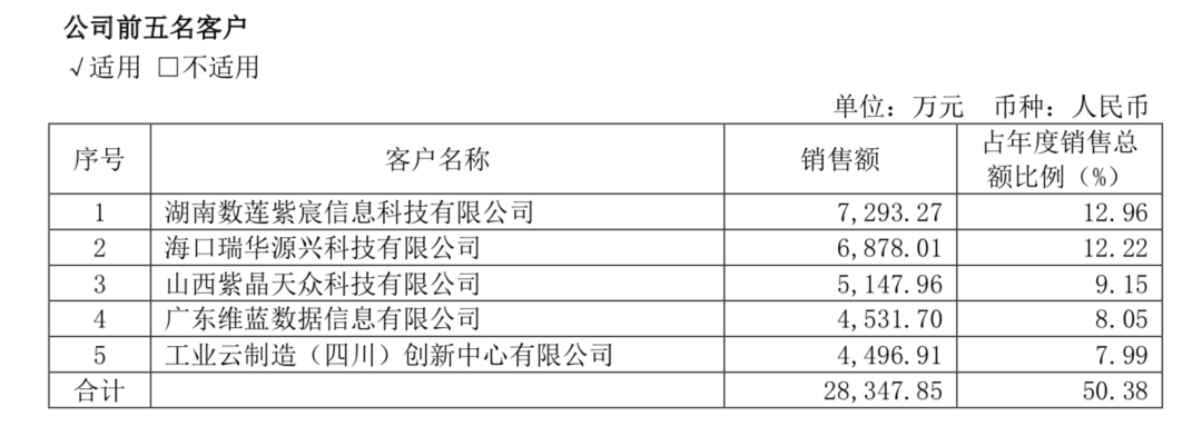 实探光存储第一股紫晶存储：4家供应商“查无此人”陷造假疑云