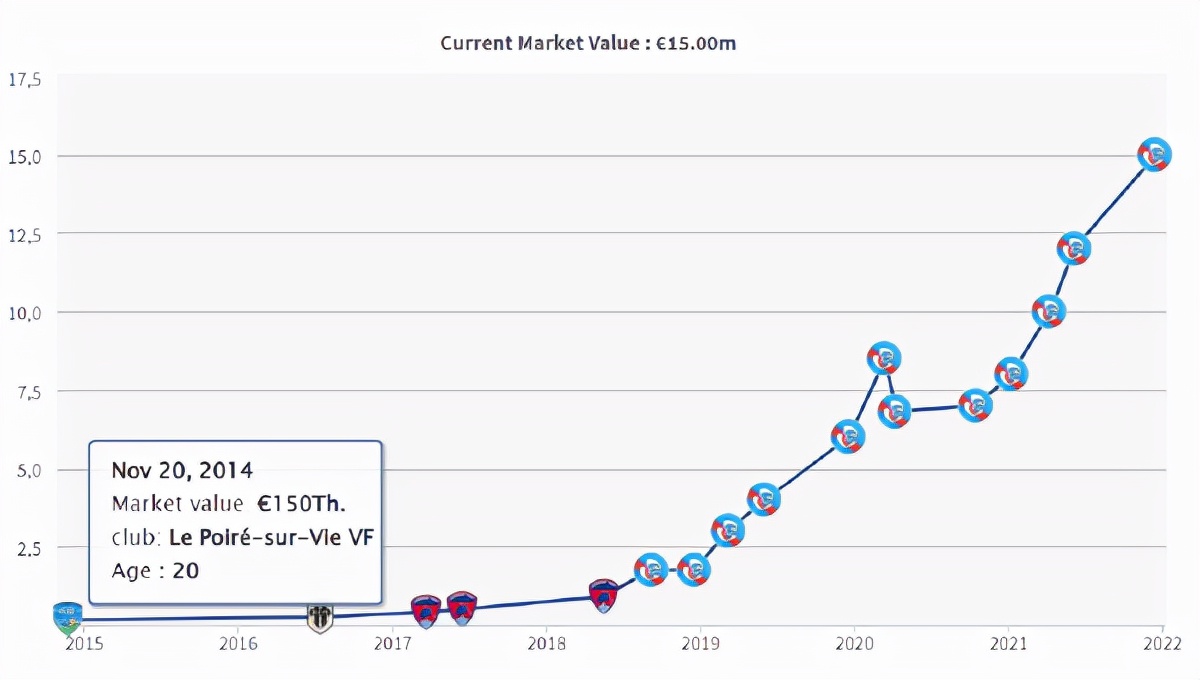 伊布在法甲大杀四方（法甲新伊布一年半贡献37球！1米97的大中锋：会是下一个豪门惊喜）