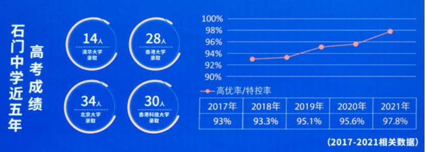 王炸组合：石门学校+时代全球创客小镇，开抢吧家人们