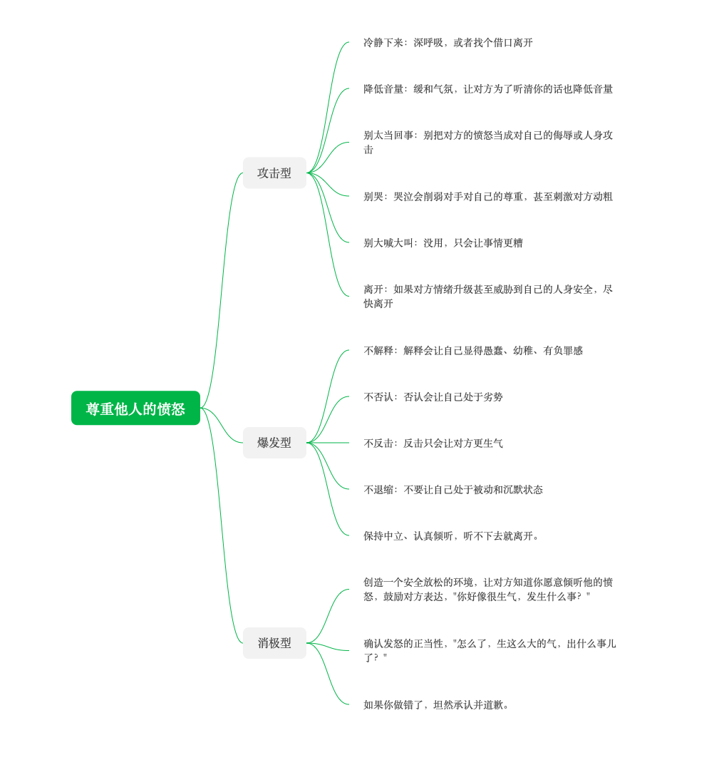 《与内心的自我对话》：倾听愤怒的声音，健康地释放怒火