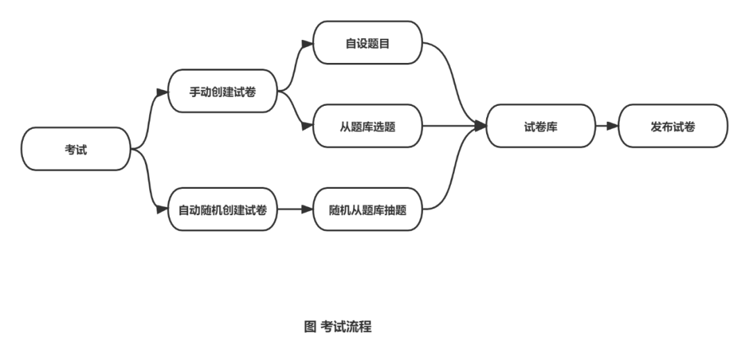 云课堂让职业院校软件开发教学更简单