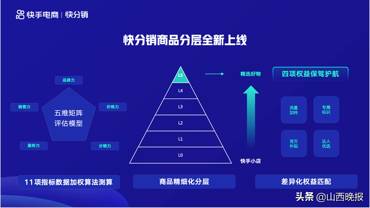 好物联盟店铺怎么开通，好物联盟商家免费入驻吗？