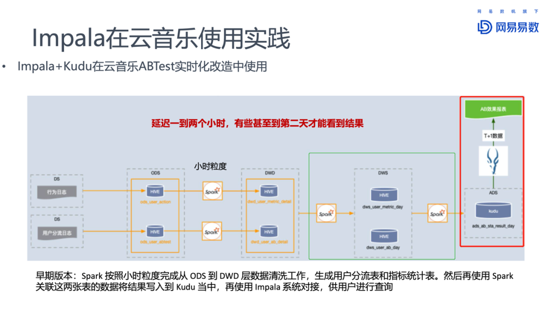 Impala在网易大数据的优化和实践