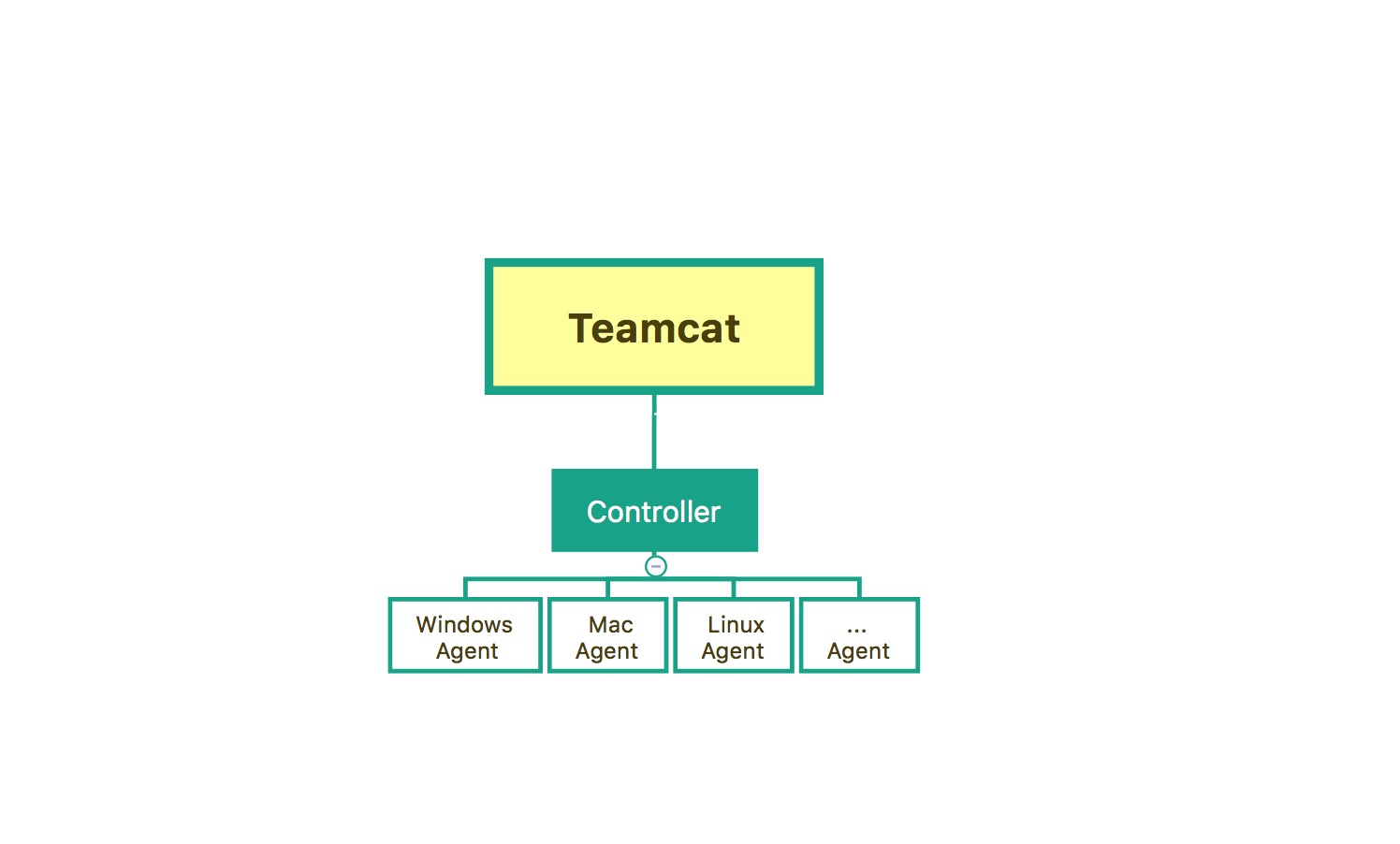 TeamVision: 高效的软件项目管理，协作工具